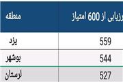 کسب رتبه سوم کشوری مدیریت تجاری مخابرات منطقه لرستان در ارزیابی عملکرد سه ماهه چهارم 1400