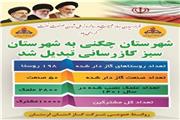 چگنی، شهرستان سبز گازرسانی در لرستان شد