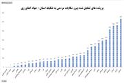 مقام اول جهاد کشاورزی در کشور در تشکیل پرونده های تخلفاتی