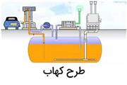 طرح کهاب به طور کامل در سه شهر لرستان اجرا شد