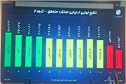 کسب رتبه سوم کشوری مخابرات منطقه لرستان در بین استان‌های همتراز در سال 1403
