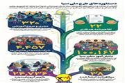 دستاوردهای طرح ملی سبا