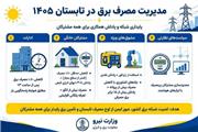 ادارات موظف‌اند پس از ساعت 13 مصرف برق خود را 70 درصد کاهش دهند