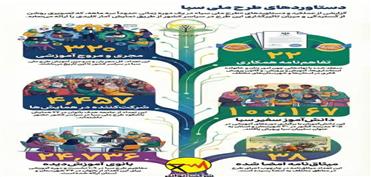 دستاوردهای طرح ملی سبا
