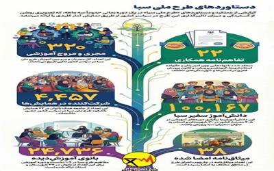 دستاوردهای طرح ملی سبا